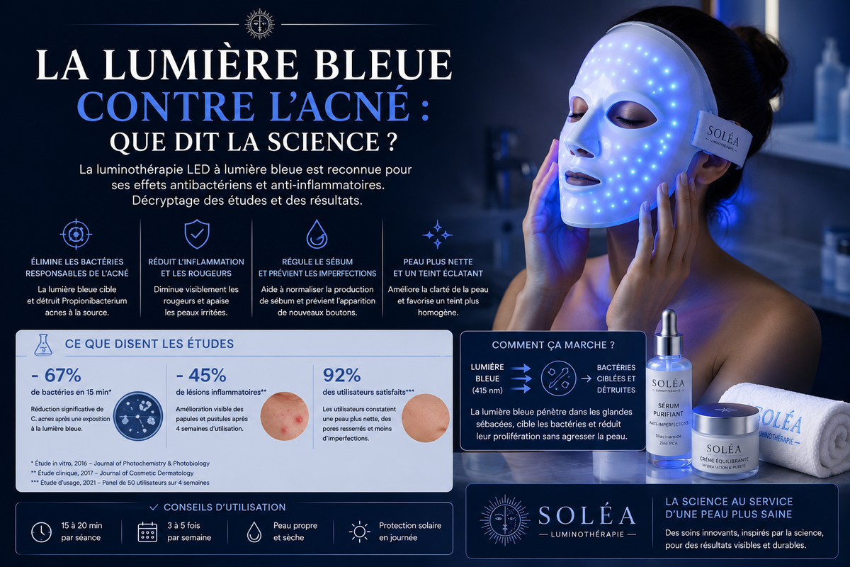Luminothérapie anti-acné : la lumière bleue fonctionne-t-elle vraiment ?